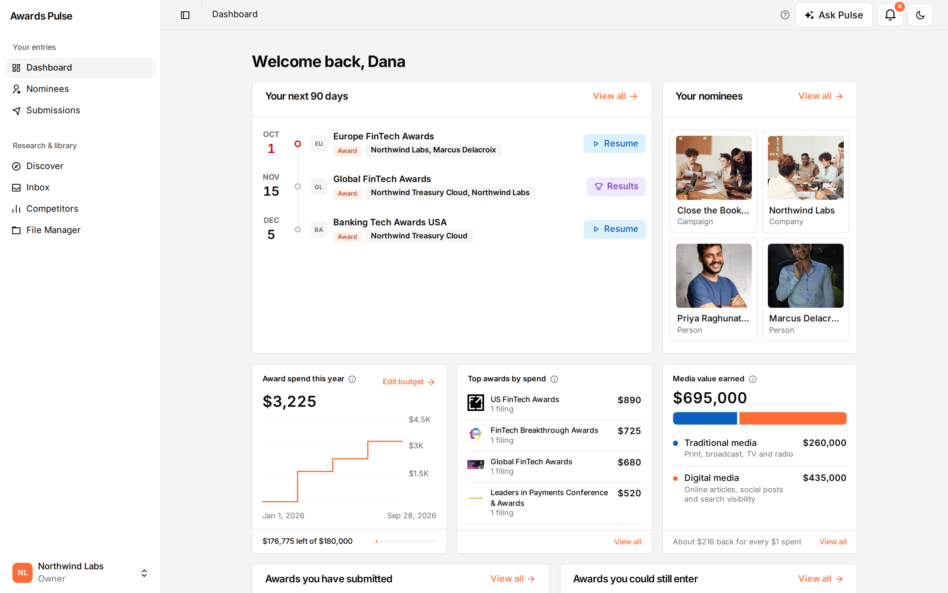 The AwardsPulse dashboard